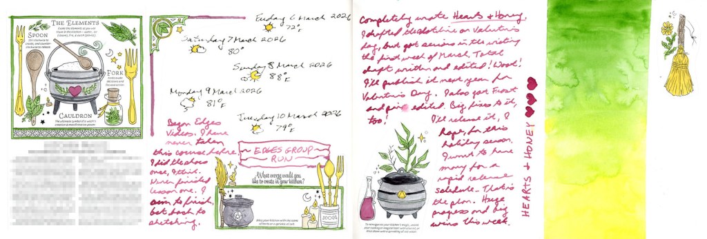 A dual page sketchbook spread — the March 2026 Coloring Book of Shadows elements page painted in greens and pinks with dates and weather log and journaling in Cherry Blossom ink on the left, and a bold watercolour gradient wash from Sap Green to Hansa Yellow Light with Hearts and Honey written vertically in Cherry Blossom ink and small painted collage images on the right