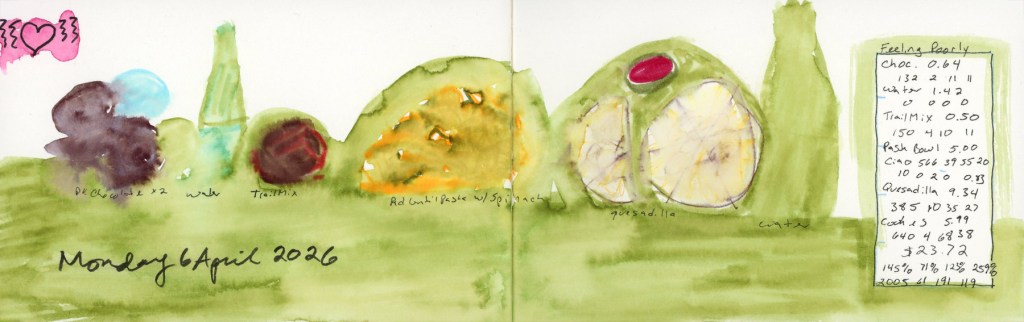 A double page food diary spread dated Monday 6 April 2026. Loose, expressive watercolor shapes sit against a broad green wash background. A pink heart doodle appears in the upper left corner. Items left to right include dark chocolate, sparkling water, trail mix, a red lentil pasta bowl with spinach, a quesadilla with enchilada sauce, and sparkling water. A handwritten food and cost summary box on the right is labeled "Feeling Poorly." Stillman & Birn Delta sketchbook.