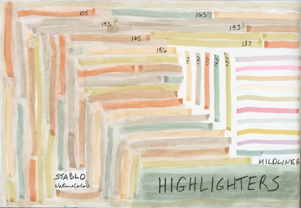 A page of highlighter swatches in a Stillman and Birn Alpha sketchbook. Stabilo NatureColors highlighters form overlapping diagonal stripes spiraling inward on the left in soft earthy tones of Beige, Earth Green, Mud Green, Sienna, Umber, and Warm Grey.. Zebra Mildliner highlighters appear as clean parallel horizontal stripes on the right in Mild Beige, Mild Cool Gray, Mild Cream, Mild Dusty Pink, and Mild Olive. The word HIGHLIGHTERS is lettered in bold across a sage green block at the bottom right.