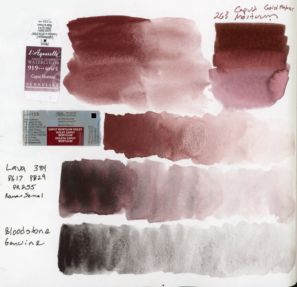 A sketchbook page showing Caput Mortuum comparison swatches across multiple media. Four horizontal watercolor wash bands fill the center and left, ranging from deep brownish-purple at full saturation to pale pink at dilution. Two paint tube labels are affixed to the page — Sennelier l'Aquarelle Caput Mortuum and Winsor and Newton Caput Mortuum Violet, both PR101. Handwritten labels identify Roman Szmal Lava 384 and Bloodstone Genuine. In the upper right corner a small swatch labeled 263 Caput Mortuum Goldfaber shows the marker equivalent. Stillman and Birn Alpha sketchbook.