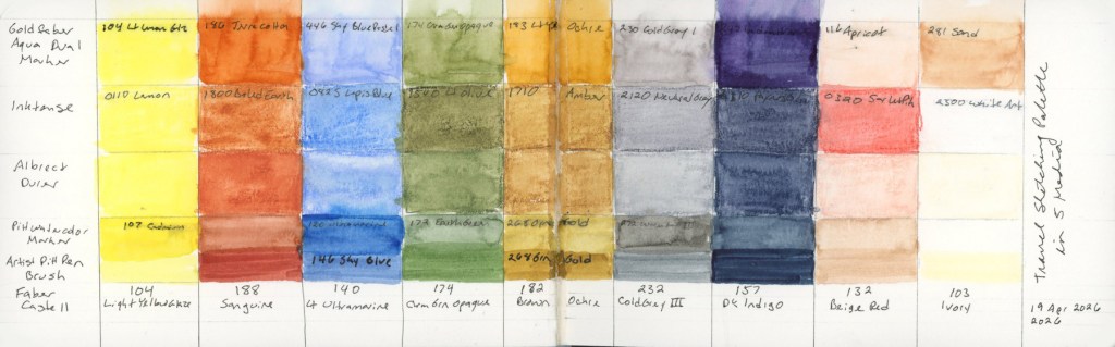 A horizontal color comparison chart in a Stillman and Birn Delta sketchbook showing the Travel Sketching palette across six media in stacked rows. Each column represents a color family and each row a different medium, including Goldfaber Aqua Dual Brush Markers, Inktense, Albrecht Dürer Watercolor Pencils, PITT Watercolor Markers, PITT Artist Brush markers, and Faber-Castell. Dated 19 April 2026.
