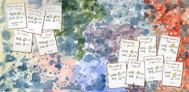 A sketchbook spread dominated by a vivid, mottled watercolor background in loose washes of yellow, green, teal, blue, purple, and red-orange. Scattered across both pages are twelve small handwritten note cards, each recording the date, high temperature, low temperature, and weather icon for one day from Wednesday May 27 through Sunday June 7, 2026. Some cards also note a wake-up time. The cards appear slightly irregular, as if hand-torn, and are drawn to look aged, with outlined borders. Temperatures climb from the mid-90s°F into the low 100s°F