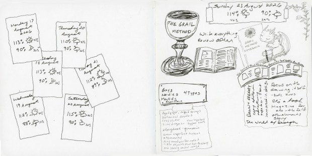 Unfinished sketchbook spread with Weather cards for 17-22 August 2026, Notes and sketches on the Grail Method, and other subjects.