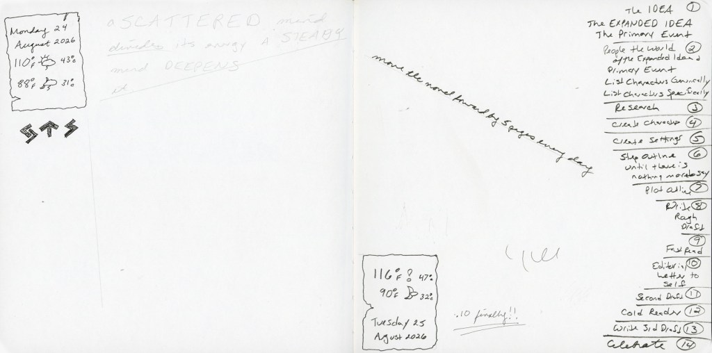 Unfinished sketchbook spread for 24-25 August with weather and notes on Write Away.