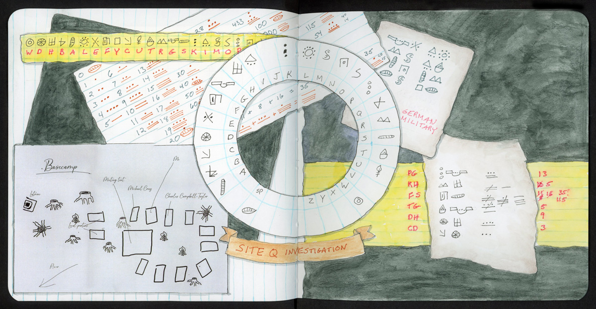 A landscape sketchbook spread of puzzle notes and a cipher key from Box 1 of the Site Q mystery box, built from overlapping papers, drawn to look like ruled notebook pages and yellow legal pad strips, all laid over a dark green-black painted background. A yellow strip across the top left is a cipher key: a row of hand-drawn symbols above the red letters “W D H B A L E F Y C U T R G S K I M O P.” Below it, a tilted ruled sheet lists the numbers 1 to 20 alongside red dot-and-bar numerals. At the center is a two-ring cipher wheel, with symbols on the outer ring and the alphabet A to Z on the inner ring. Through its center window you can see a strip with the dot-and-bar sum “+ 8 + 16 = 35.” A tan ribbon banner beneath the wheel reads “SITE Q INVESTIGATION” in red. At top right, a parchment scrap of symbols is labeled “German Military” in pink. At bottom left, a pale blue-gray sheet titled “Basecamp” maps a campsite: rectangles for tents, palm-like tree symbols, and handwritten labels for the latrine, meeting tent, local porters, “Michael Craig,” “Charles Campbell-Taylor,” “Me,” and an arrow pointing to the river. At bottom right, a yellow legal strip lists red letter pairs (PG, KH, FS, TG, DH, CD) next to a parchment scrap of symbol-and-numeral clues and a column of red answers, with one number crossed out and corrected.